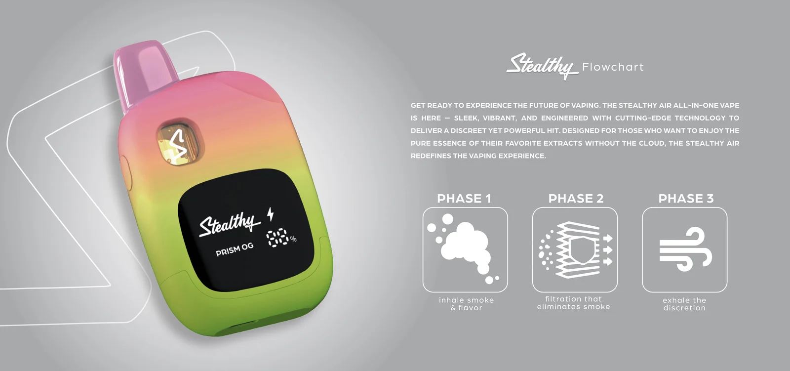 Stealthy Air — device and phase flowchart